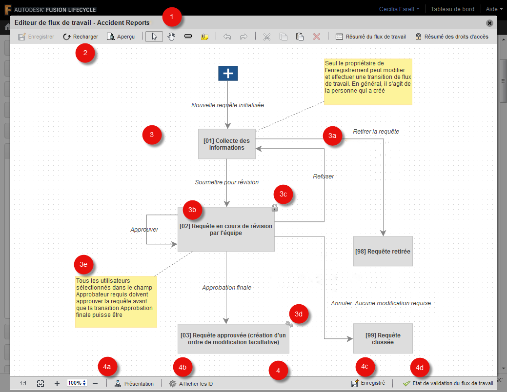 Éditeur du flux de travail