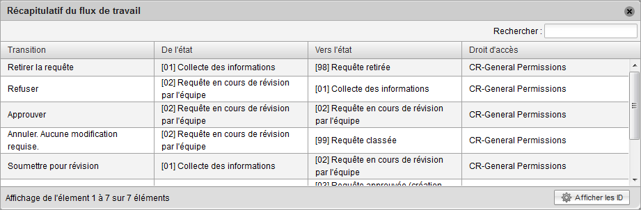 Résumé du flux de travail