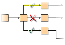 Une ou plusieurs transitions sont disponibles.