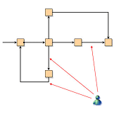 Chaque transition est associée à un droit d’accès utilisateur.