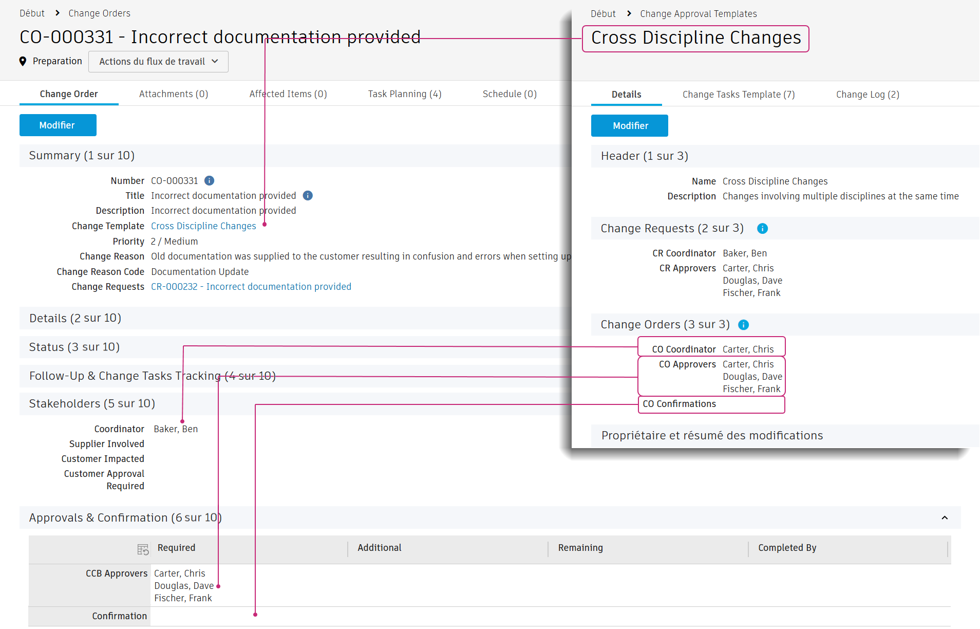 ordre de modification
