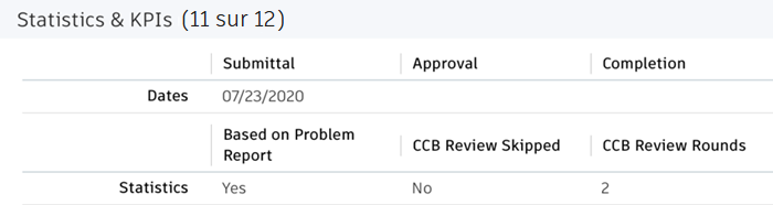 Statistiques et indicateurs clés de performances