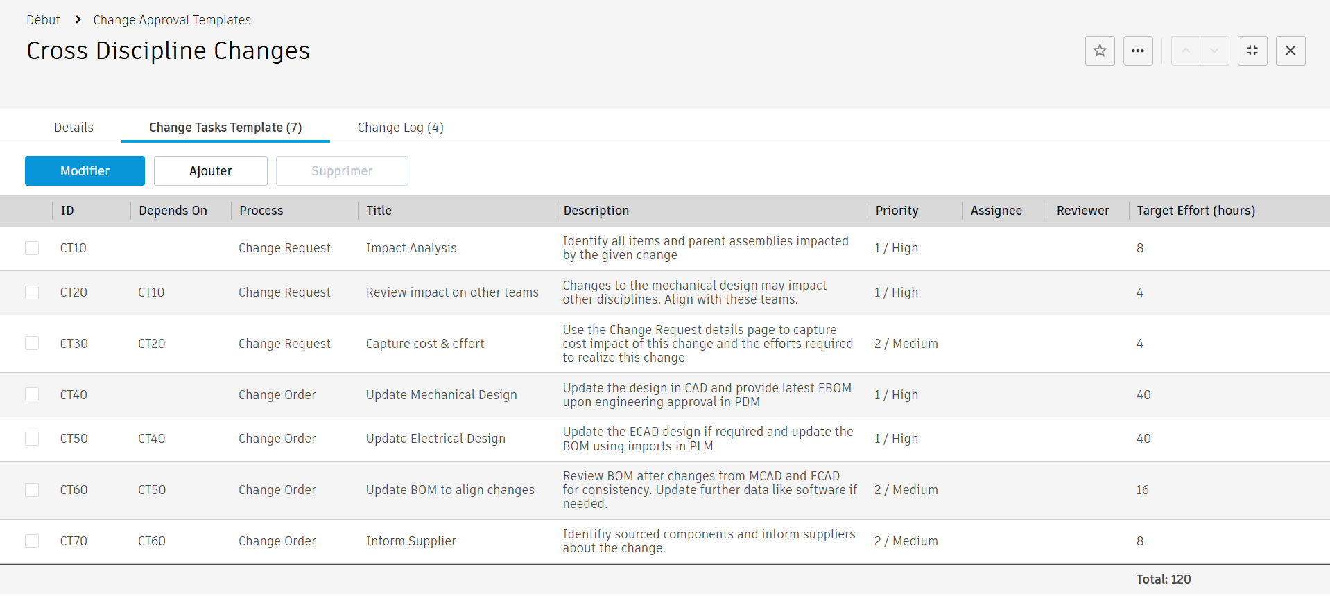 Onglet Modèle de tâches de changement