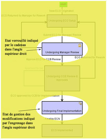 L'image est verrouillée.