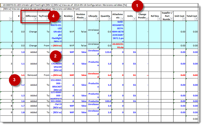 comparaison des nomenclatures, modifications