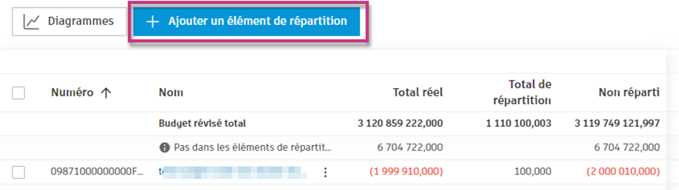 Ajouter un élément de distribution (bouton dans la partie supérieure)