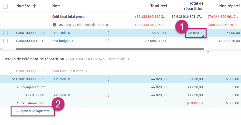 Processus d'ajout de rajustements des prévisions