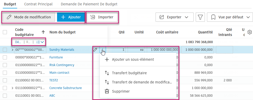 Mode de modification du budget
