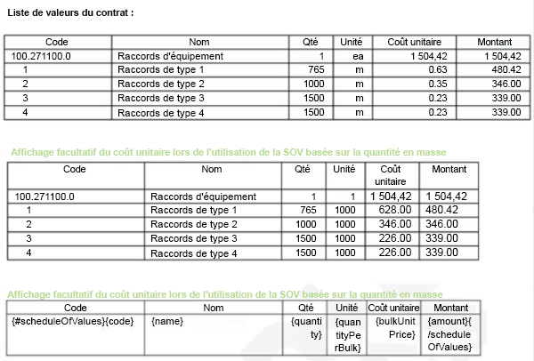 Exemple de colonnes en bloc