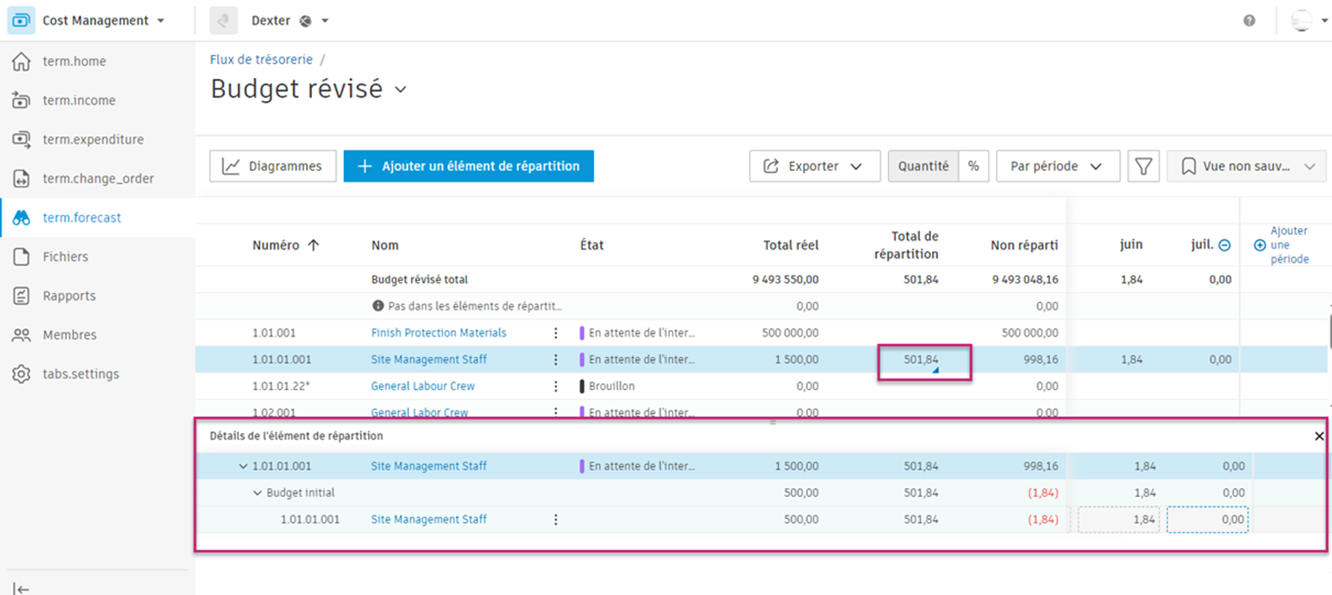 Vue consolidée des flux de trésorerie