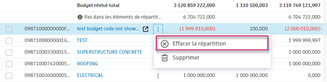 Effacer l'option de distribution