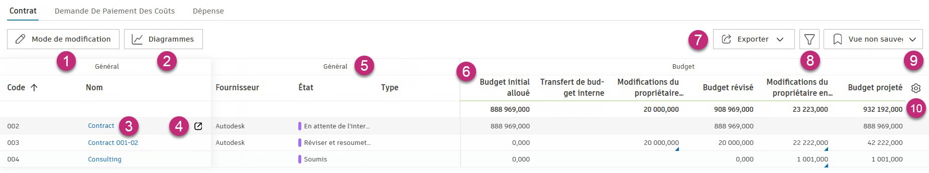 Présentation du contrat