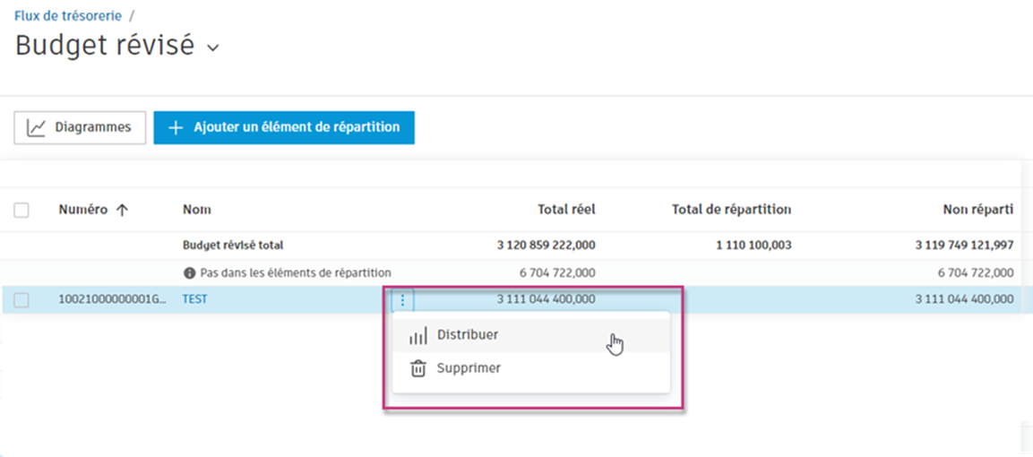 Option de distribution