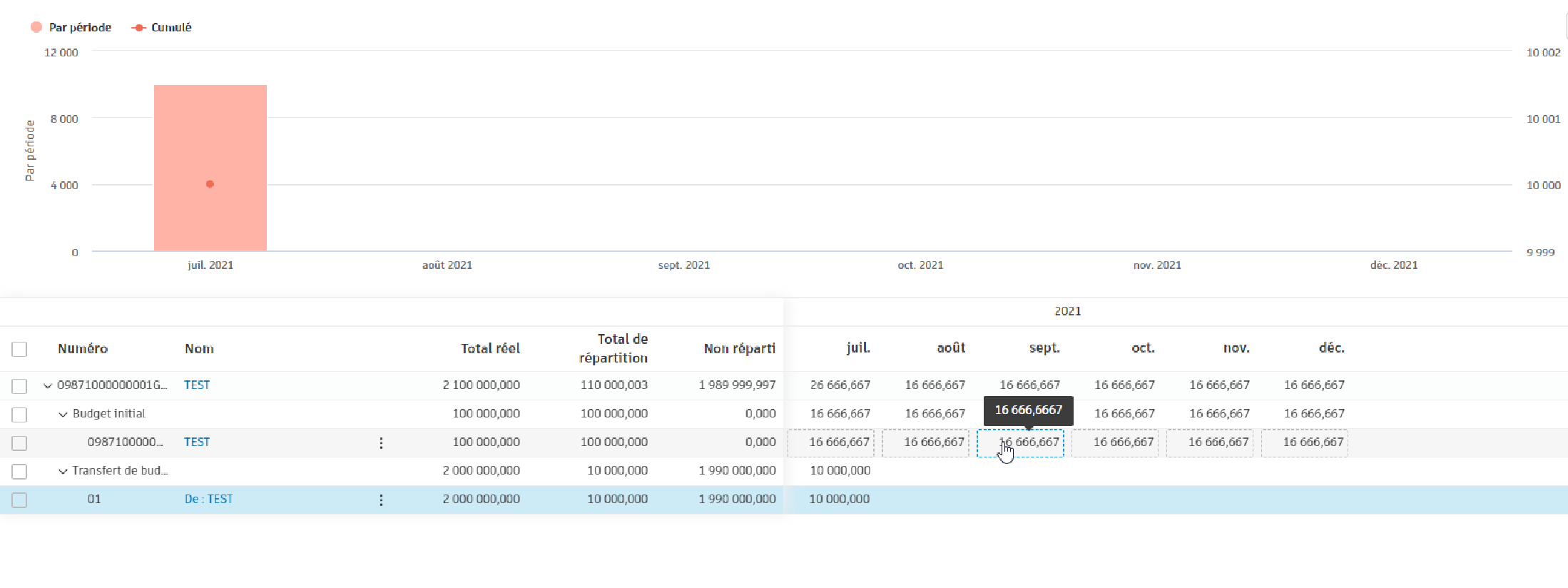 Distribution manuelle