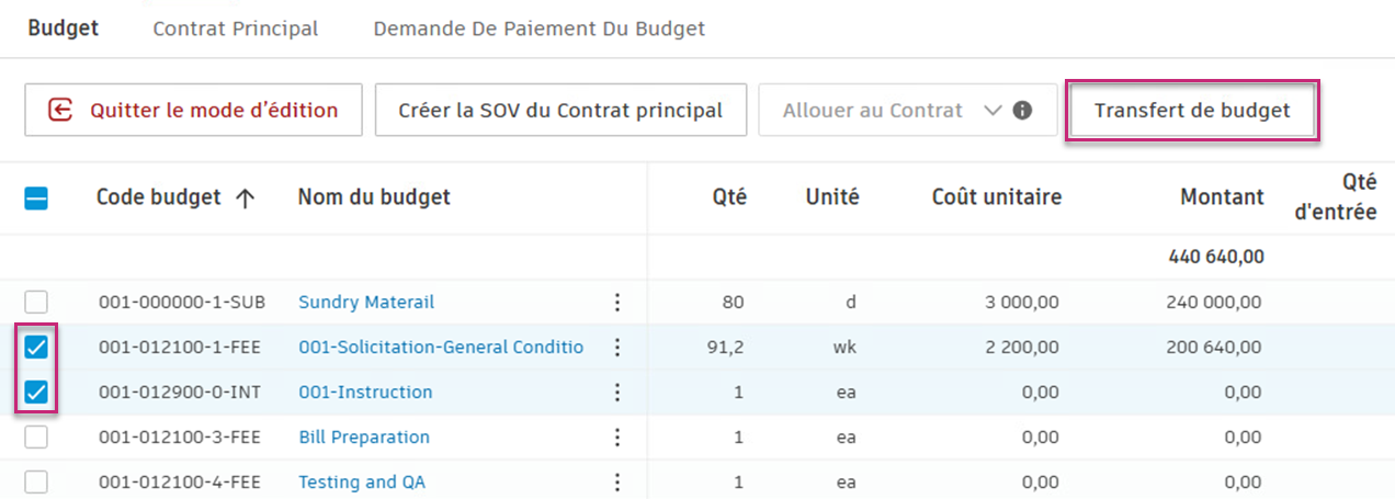 Autres éléments dans Transfert budgétaire