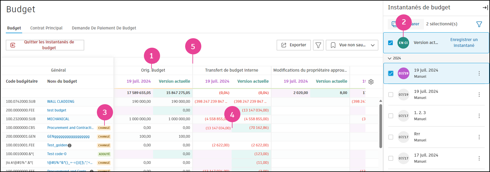 Vue comparative des instantanés de budget affichant plusieurs instantanés avec des modifications, ajouts et suppressions avec code couleur