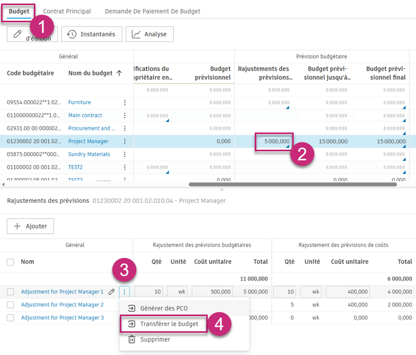 Transférer le budget à partir d'un rajustement des prévisions