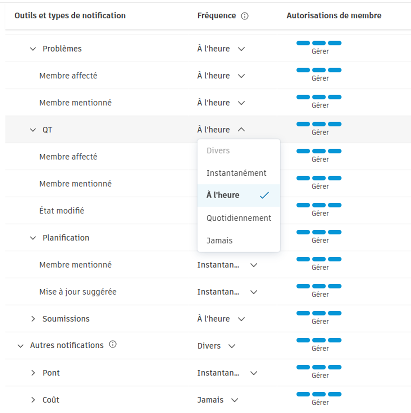 Liste déroulante Fréquence