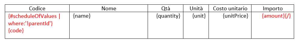 Document template formula for referencing budget code and name