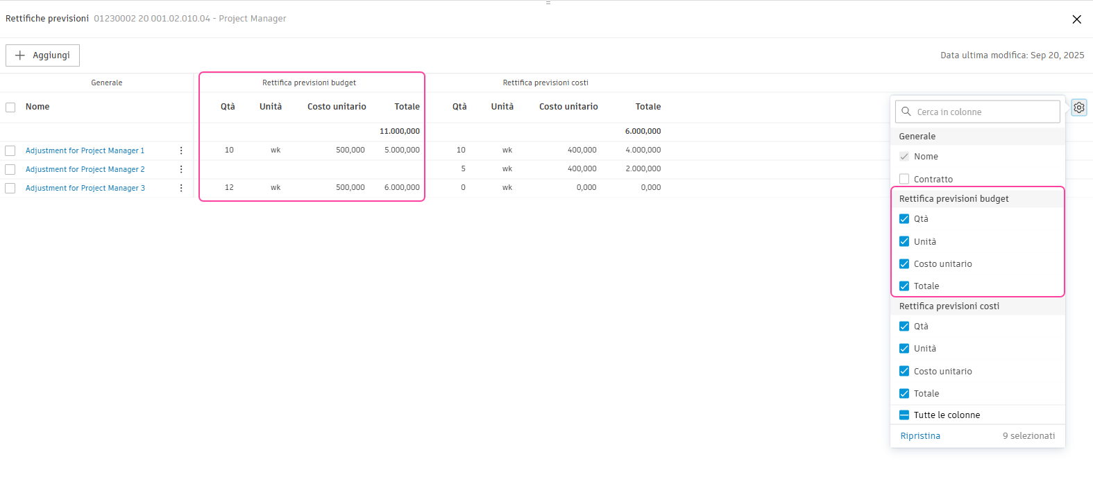 Previsione Rettifiche previsioni budget