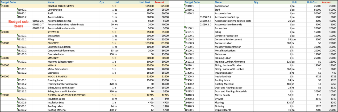 Budget import example showing exported budget on left and proper import format on right