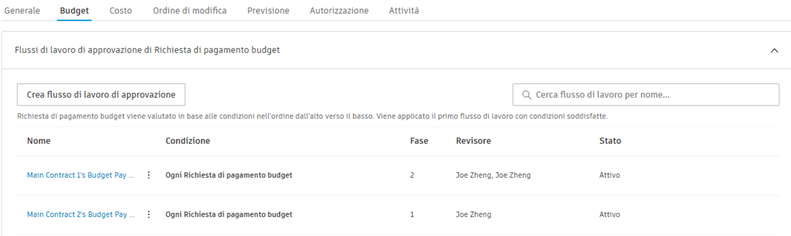 Budget payment workflow with valid for column