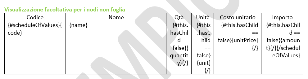 Document template showing child variable syntax for SOV subitems