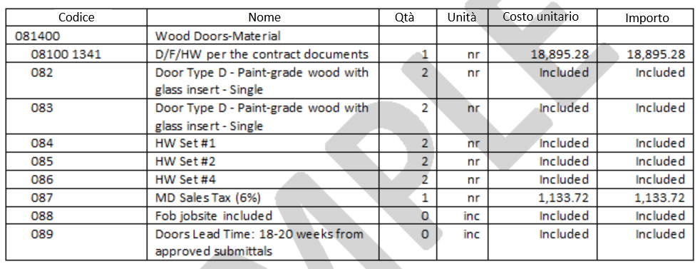Generated contract showing SOV subitems with 'Included' replacing $0 values