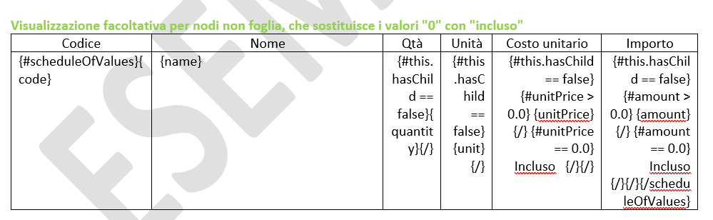 Enhanced child variable template replacing $0 values with 'Included'