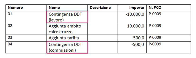 Document template showing contingency cost visibility settings