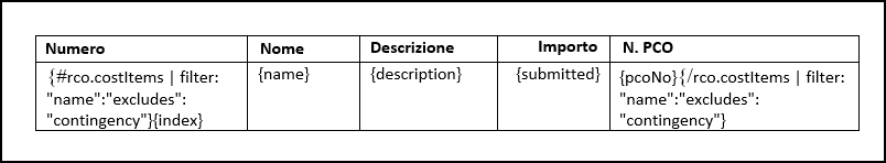 Filter configuration to hide contingency costs from generated documents