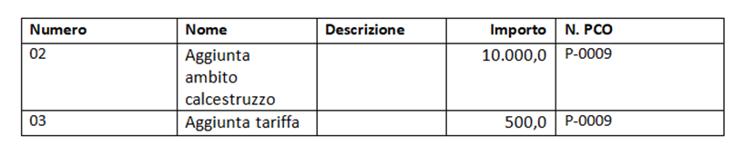 Generated document with contingency costs successfully hidden