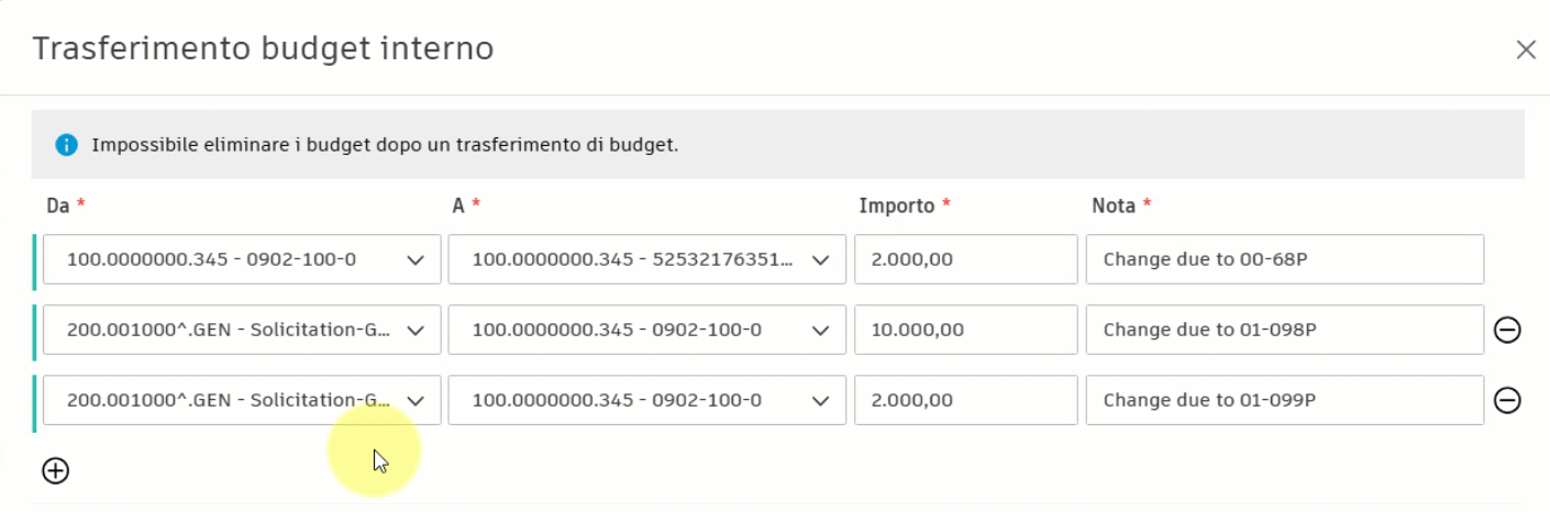 Copying Budget to All Items