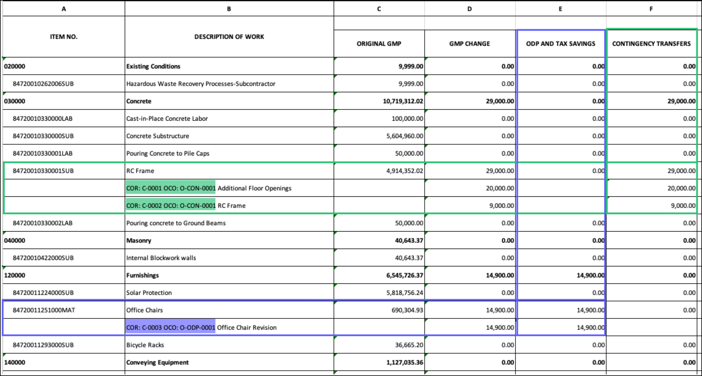 Generated document showing COR and OCO numbers in change order table