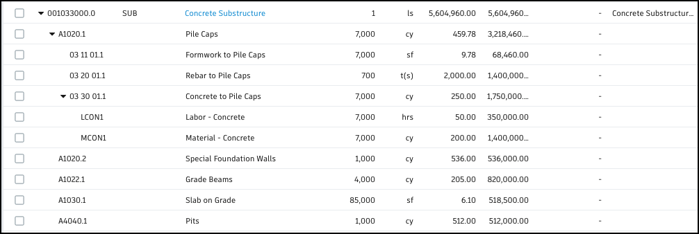 Budget hierarchy showing parent budget item with subitems for pile caps, labor, and slab on grade