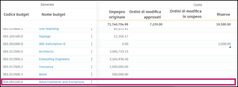 Cost Empty For Budget