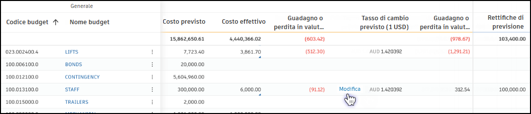 Edit Forecast Exchange Rate