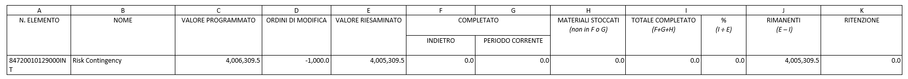 Generated document showing filtered Risk Contingency results