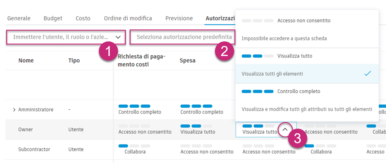 Permissions Per Each Table