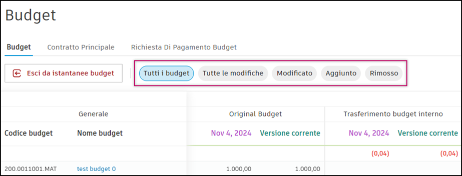 Quick filter tags showing options for All Budgets, All Changes, Changed, Added, and Removed