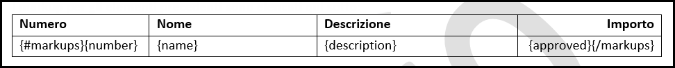 Example of table variable syntax showing opening and closing markup variables