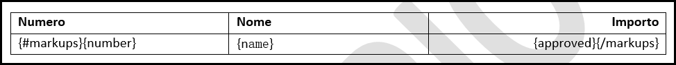 Correct usage example showing proper opening and closing variable structure