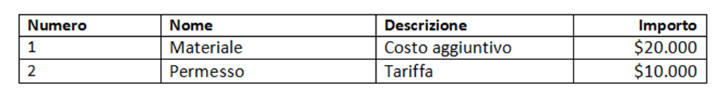 Generated document result showing formatted table with variable data