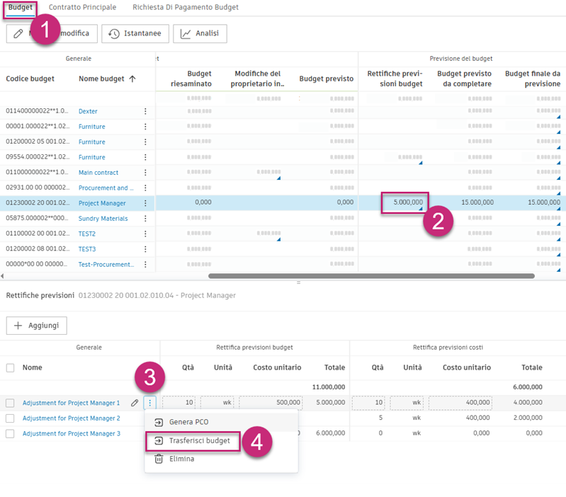 Trasferimento del budget dalla rettifica previsione