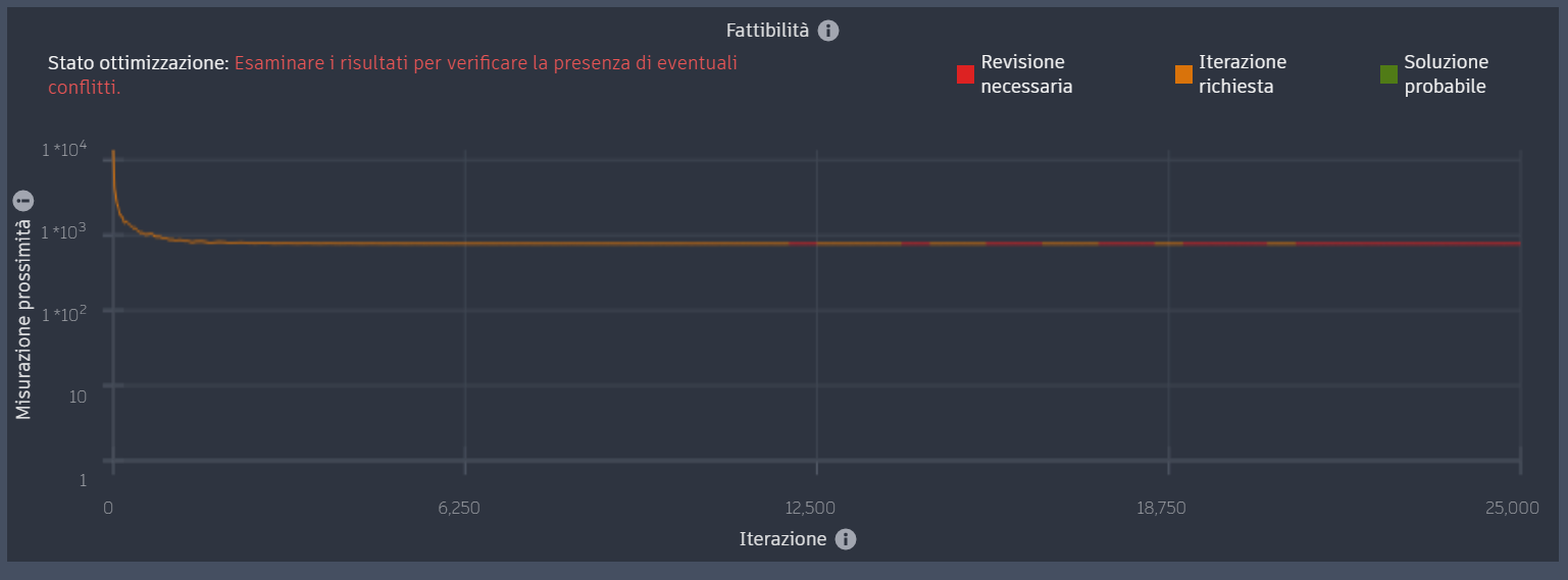 Drain Line Plot