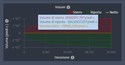 Volume Balancing Plot