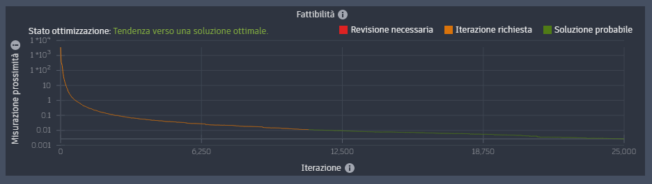 Feasibility Plot