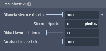 Objective Weights