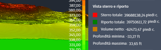 Completed Optimization