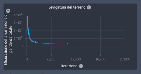 Terrain Smoothness Plot